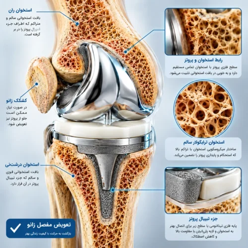 شرایط فیزیولوژیک بیمار 